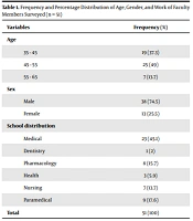 Educ Res Med Sci